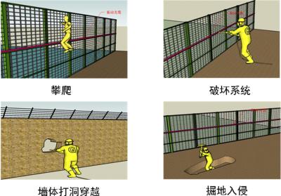 柳州城中区周界防范报警系统四号