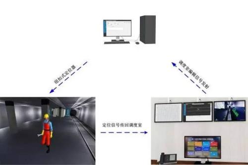 柳州城中区人员定位系统三号