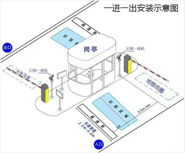 柳州城中区标准车牌识别系统安装图