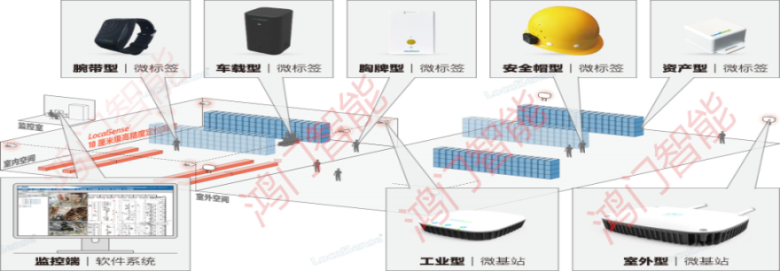 柳州城中区人员定位系统设备类型