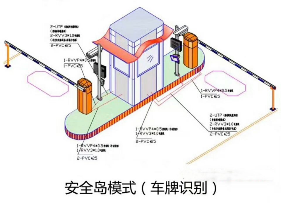 柳州城中区双通道带岗亭车牌识别