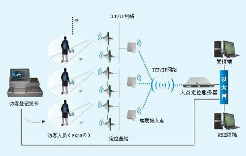 柳州城中区人员定位系统一号