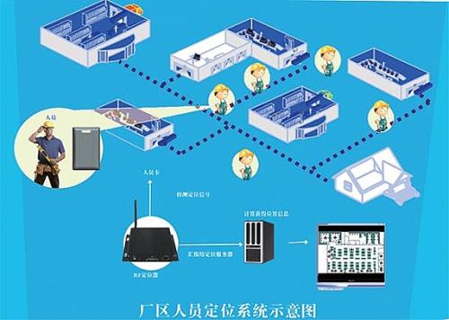 柳州城中区人员定位系统四号