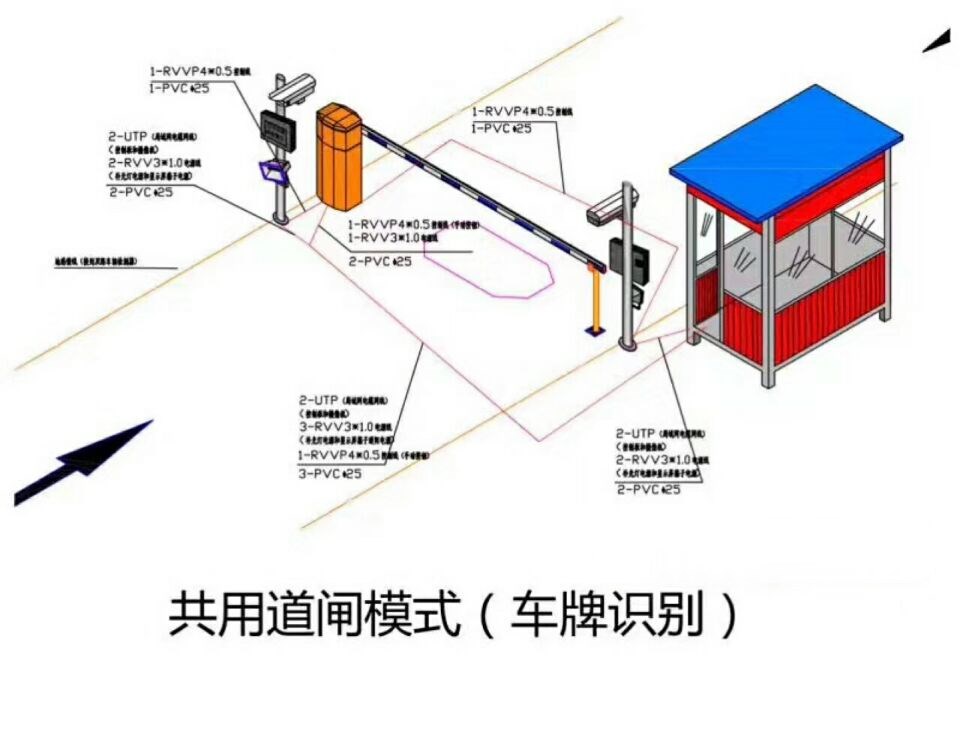 柳州城中区单通道车牌识别系统施工