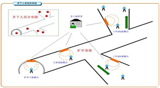 柳州城中区人员定位系统七号