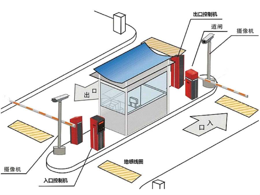 柳州城中区标准双通道刷卡停车系统安装示意